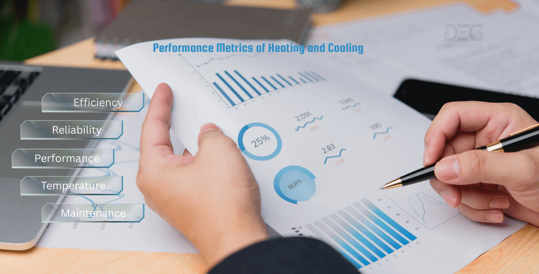 Make it strategies for Performance Heating and Cooling